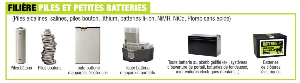 lES PILES et petites Batteries - siectom coteaux bearn adour